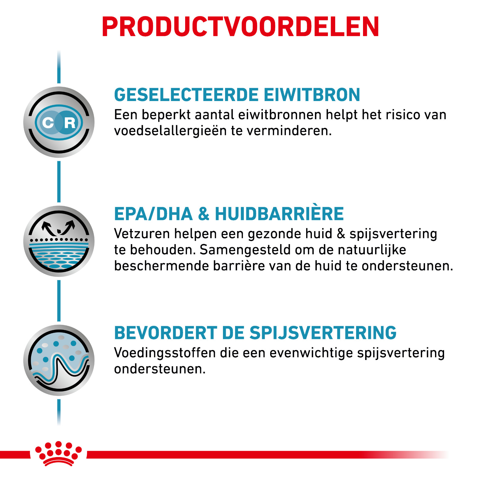 Royal Canin Veterinary Sensitivity Control kip met rijst natvoer hond