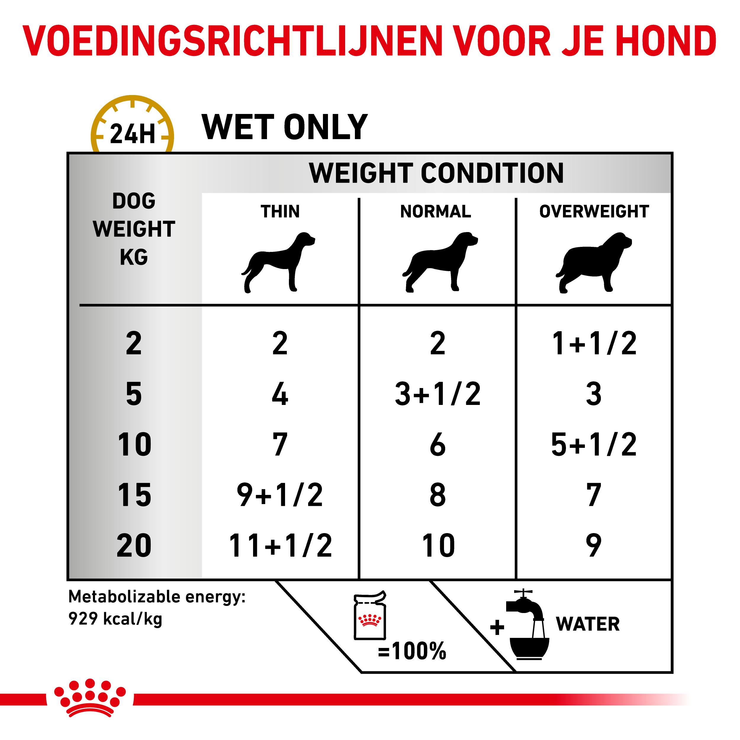 Royal Canin Veterinary Diet Urinary S/O zakjes hond 100 g