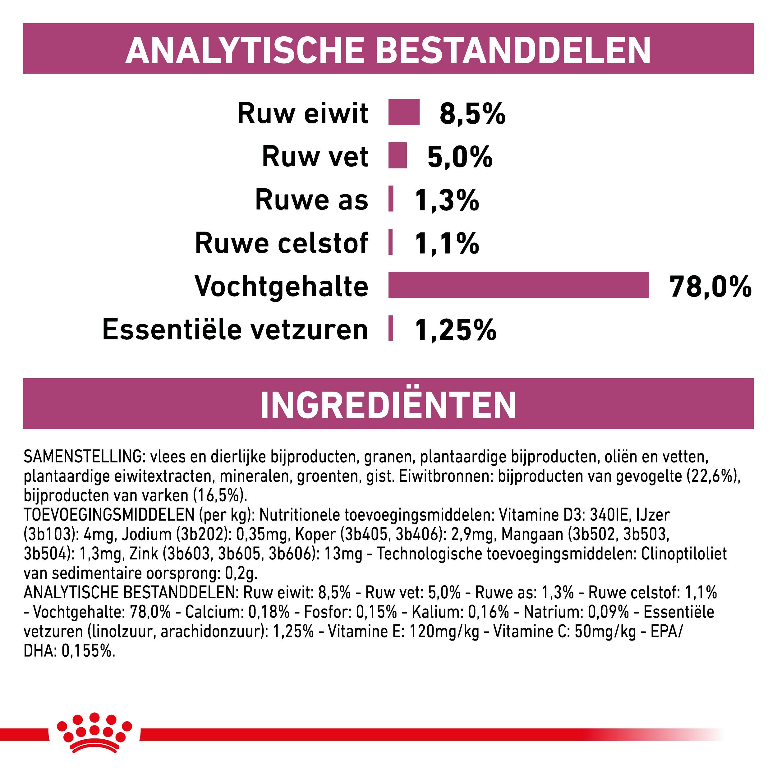 Royal Canin Veterinary Diet Early Renal zakjes kattenvoer