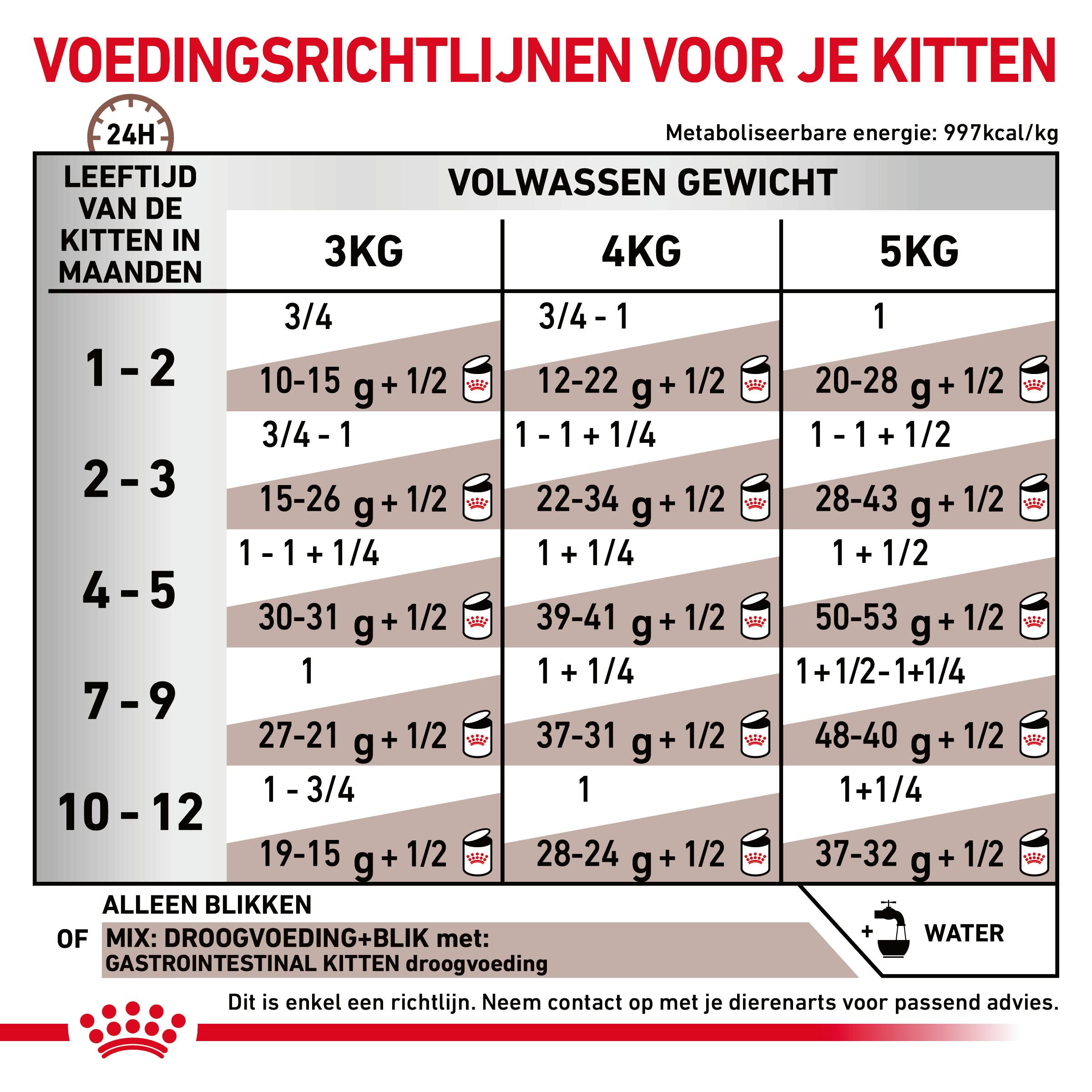 Royal Canin Veterinary Gastro Intestinal Kitten nat kattenvoer 195 gram