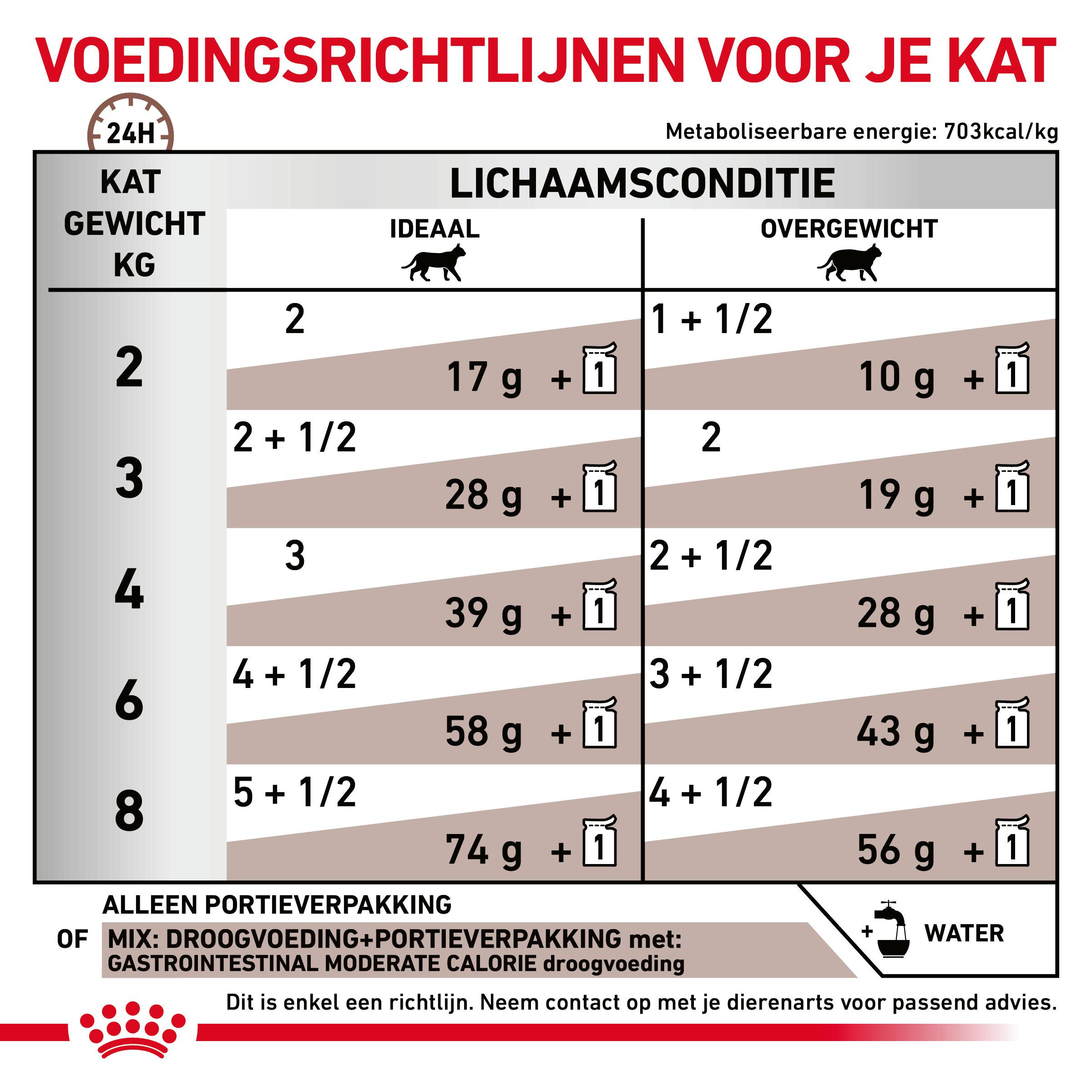 Royal Canin Veterinary Gastro Moderate Calorie zakjes kattenvoer 85 gram