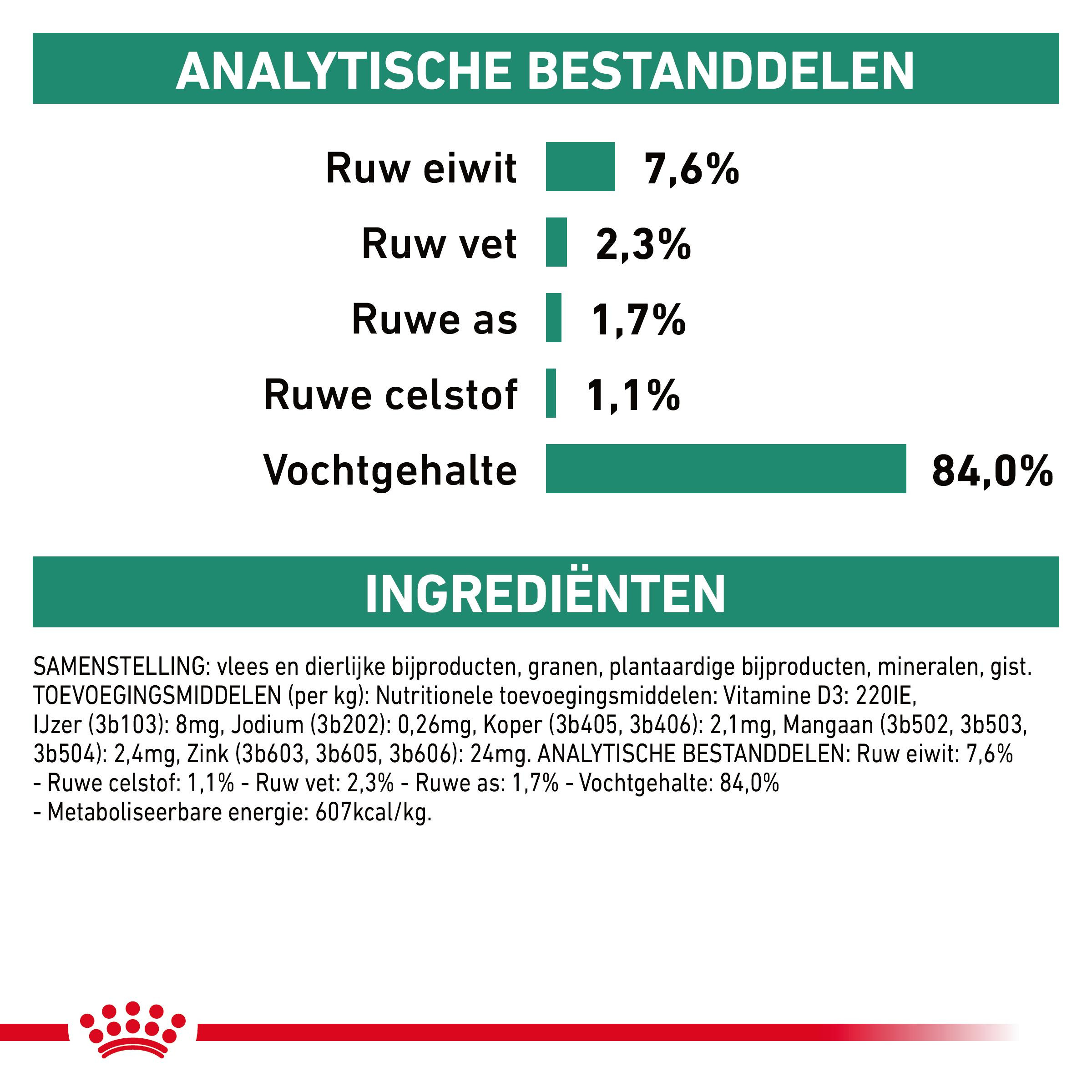 Royal Canin Veterinary Diet Satiety zakjes kattenvoer