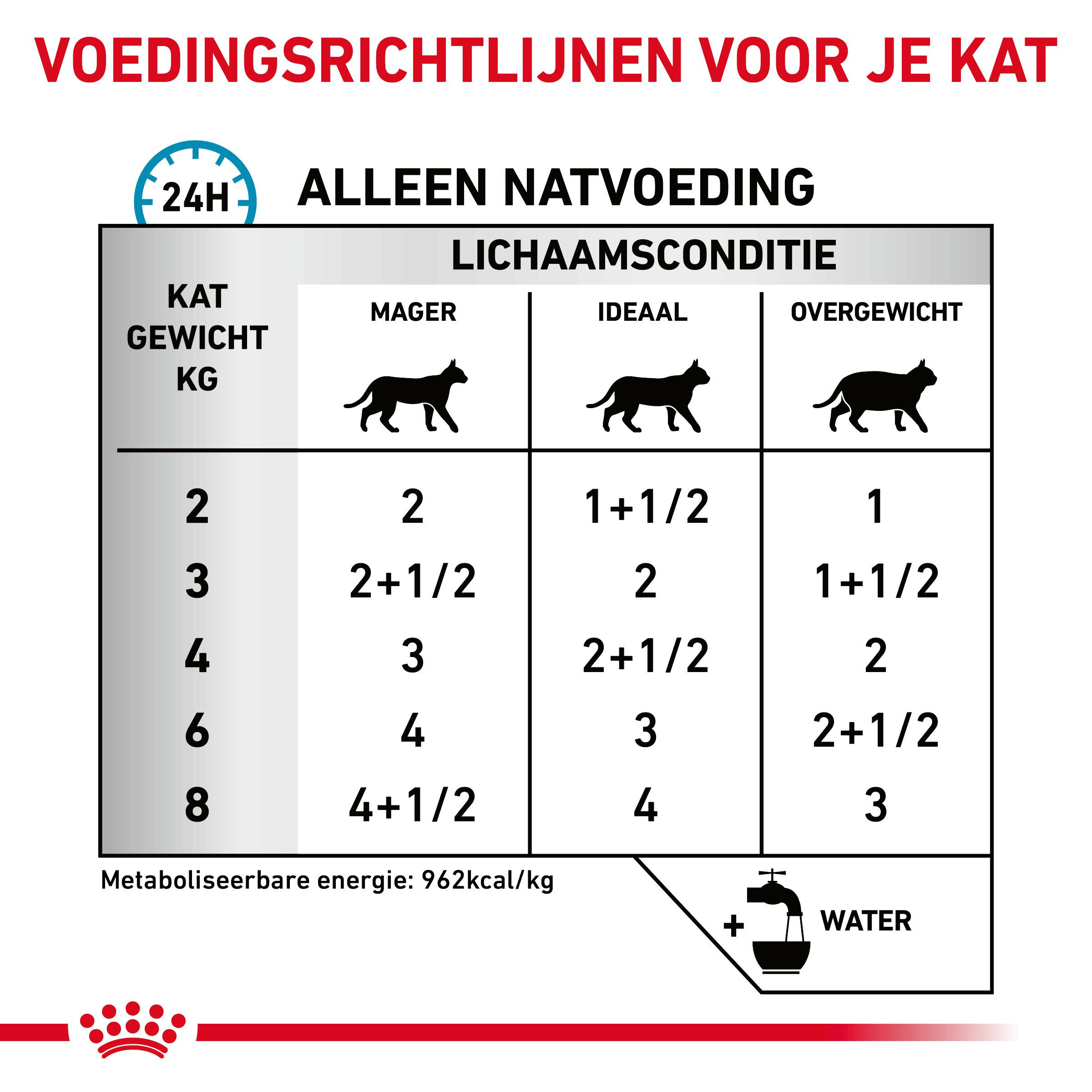 Royal Canin Sensitivity Control zakjes kattenvoer