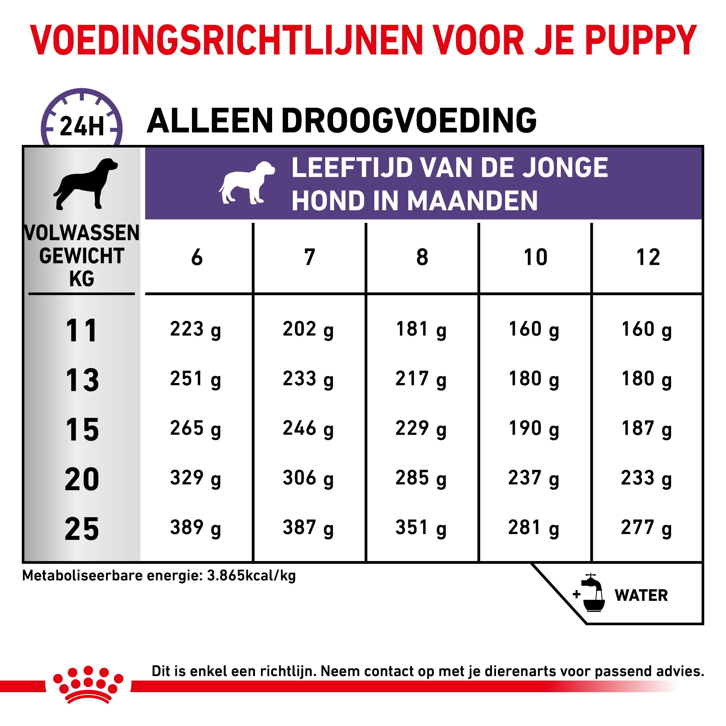 Royal Canin Expert Neutered Junior hondenvoer