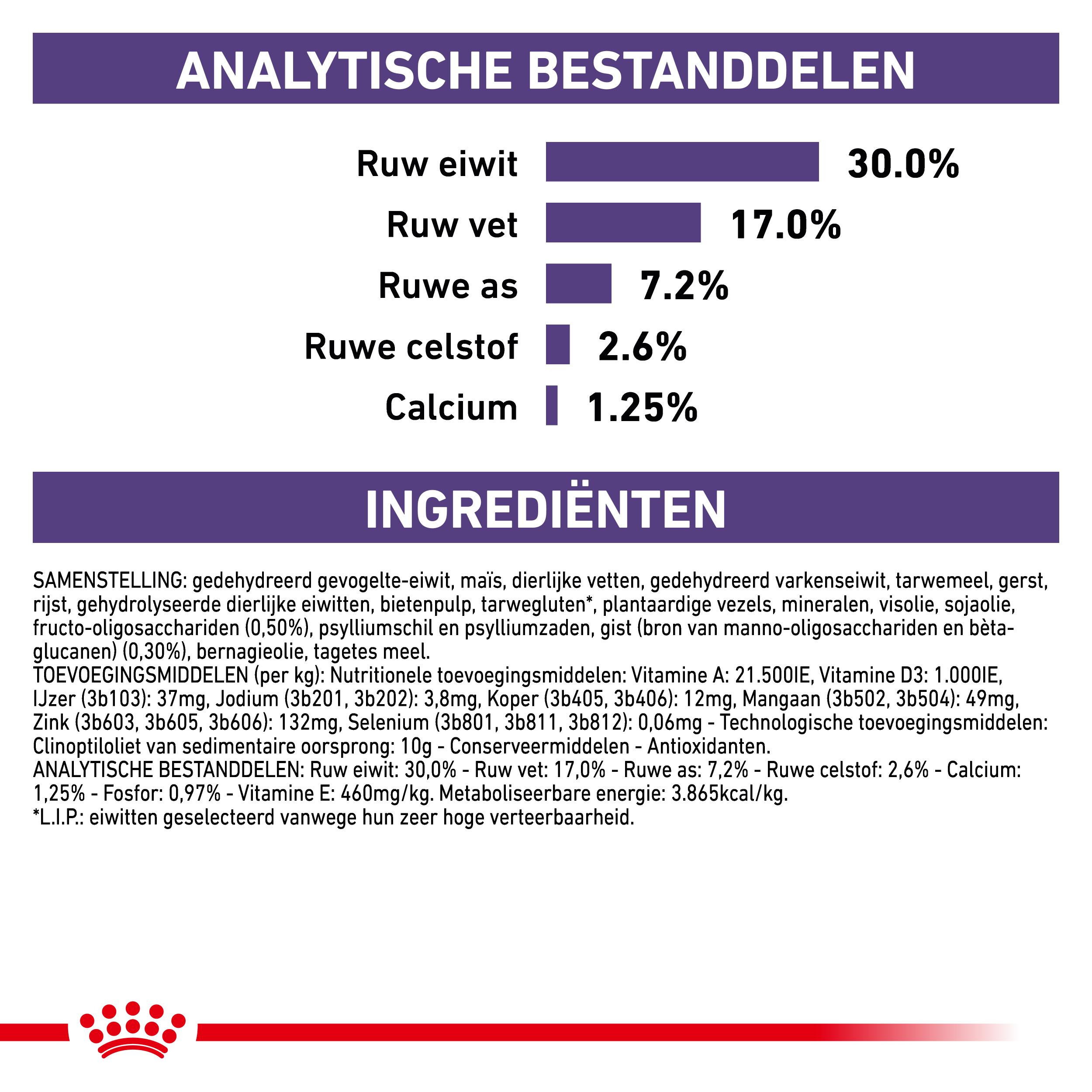 Royal Canin Expert Neutered Junior hondenvoer