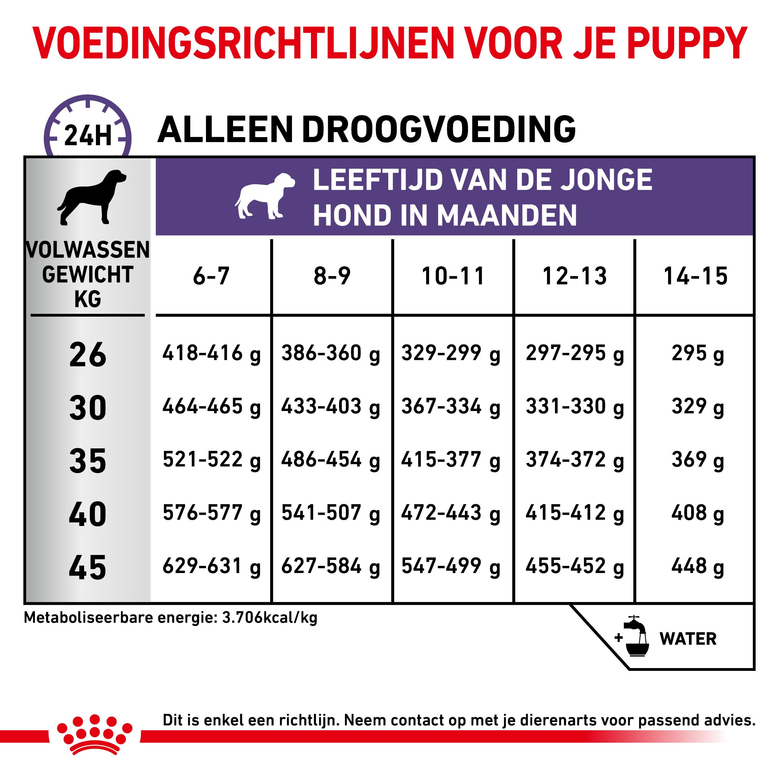 Royal Canin Expert Neutered Junior Large Dogs hondenvoer