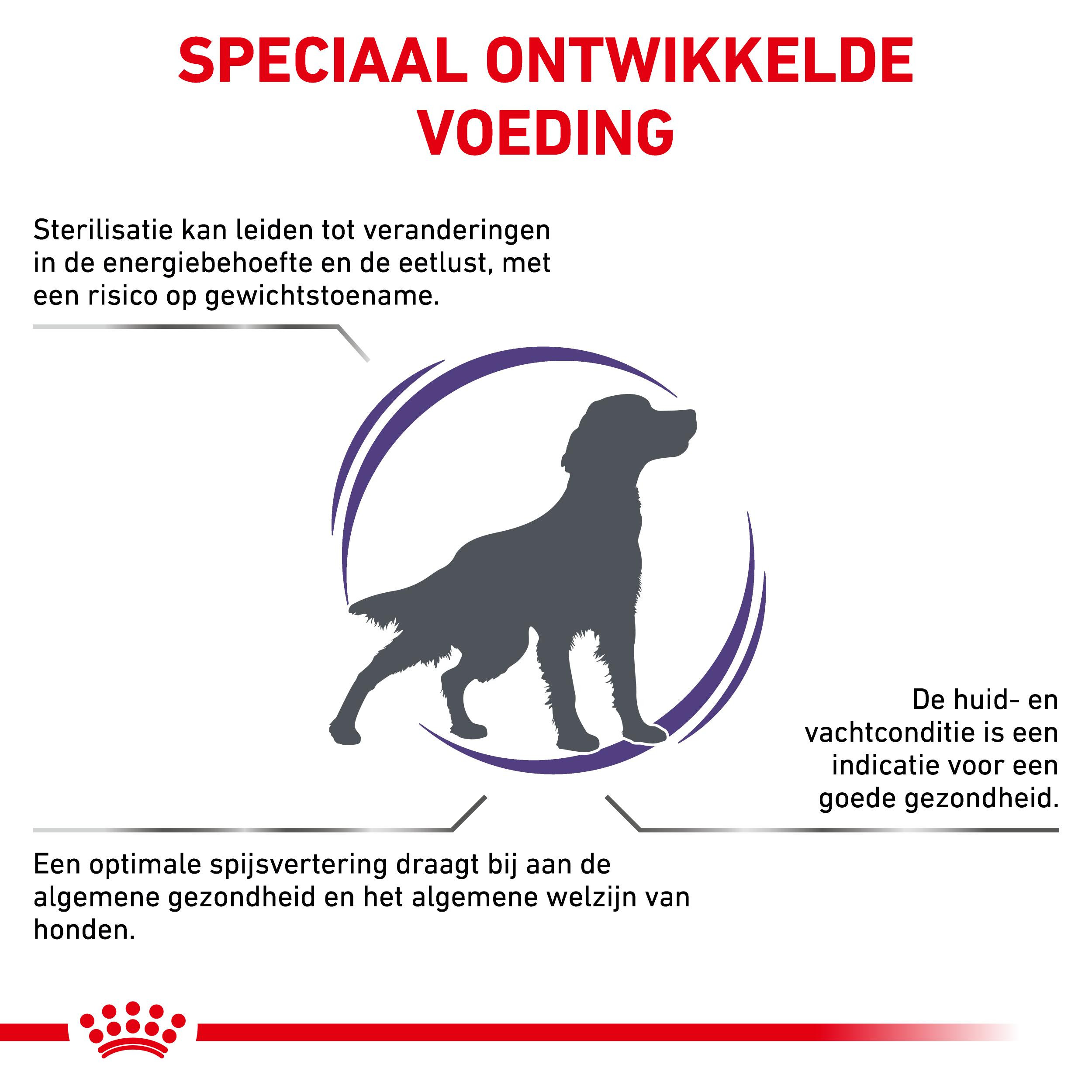 Royal Canin Expert Neutered Adult Medium Dogs hondenvoer