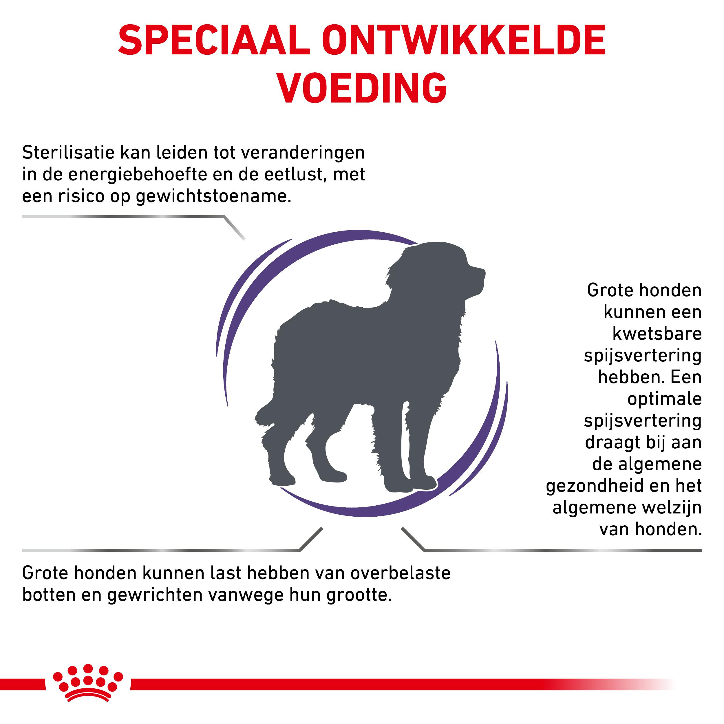 Royal Canin Expert Neutered Adult Large Dogs hondenvoer