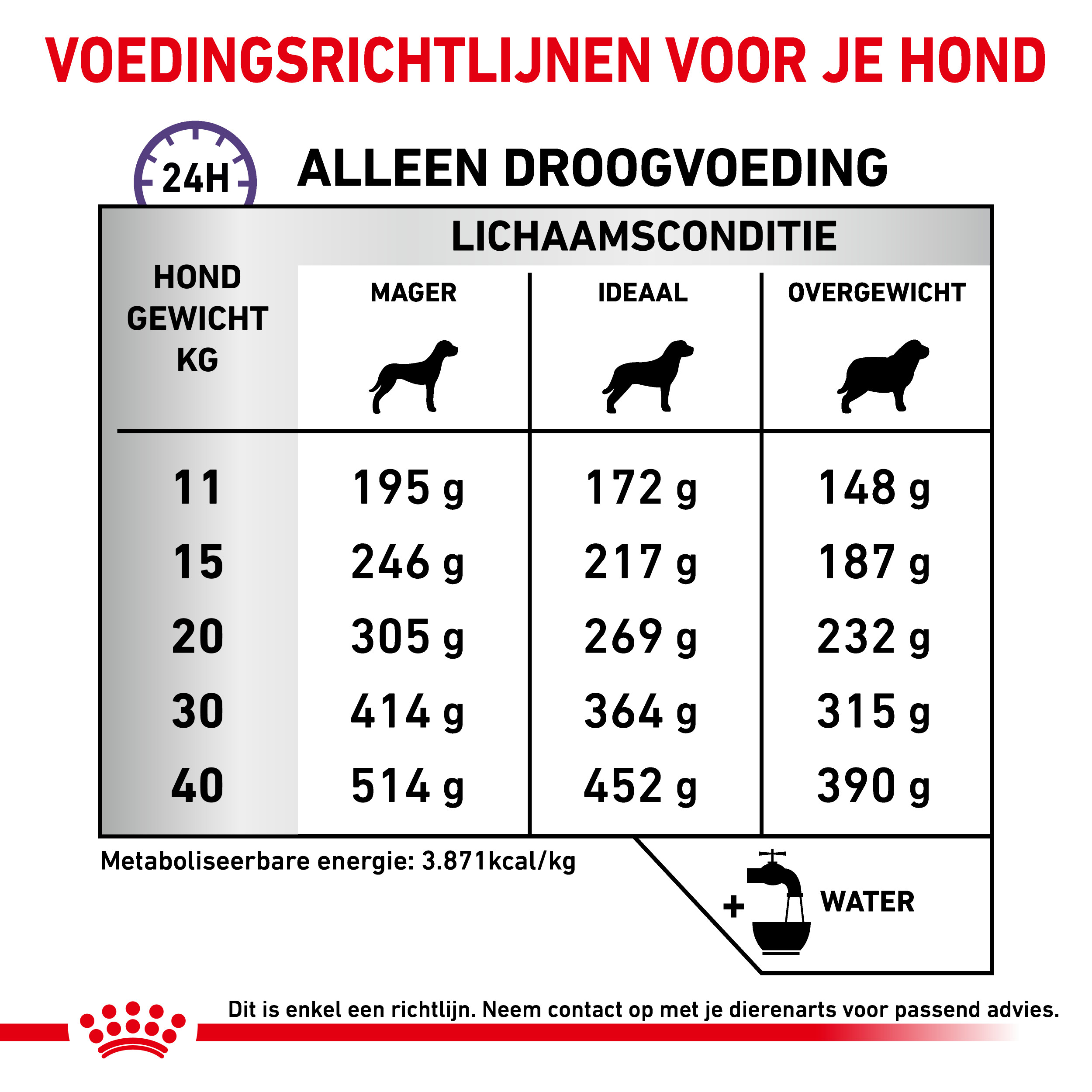 Royal Canin Expert Dental Medium & Large Dogs hondenvoer