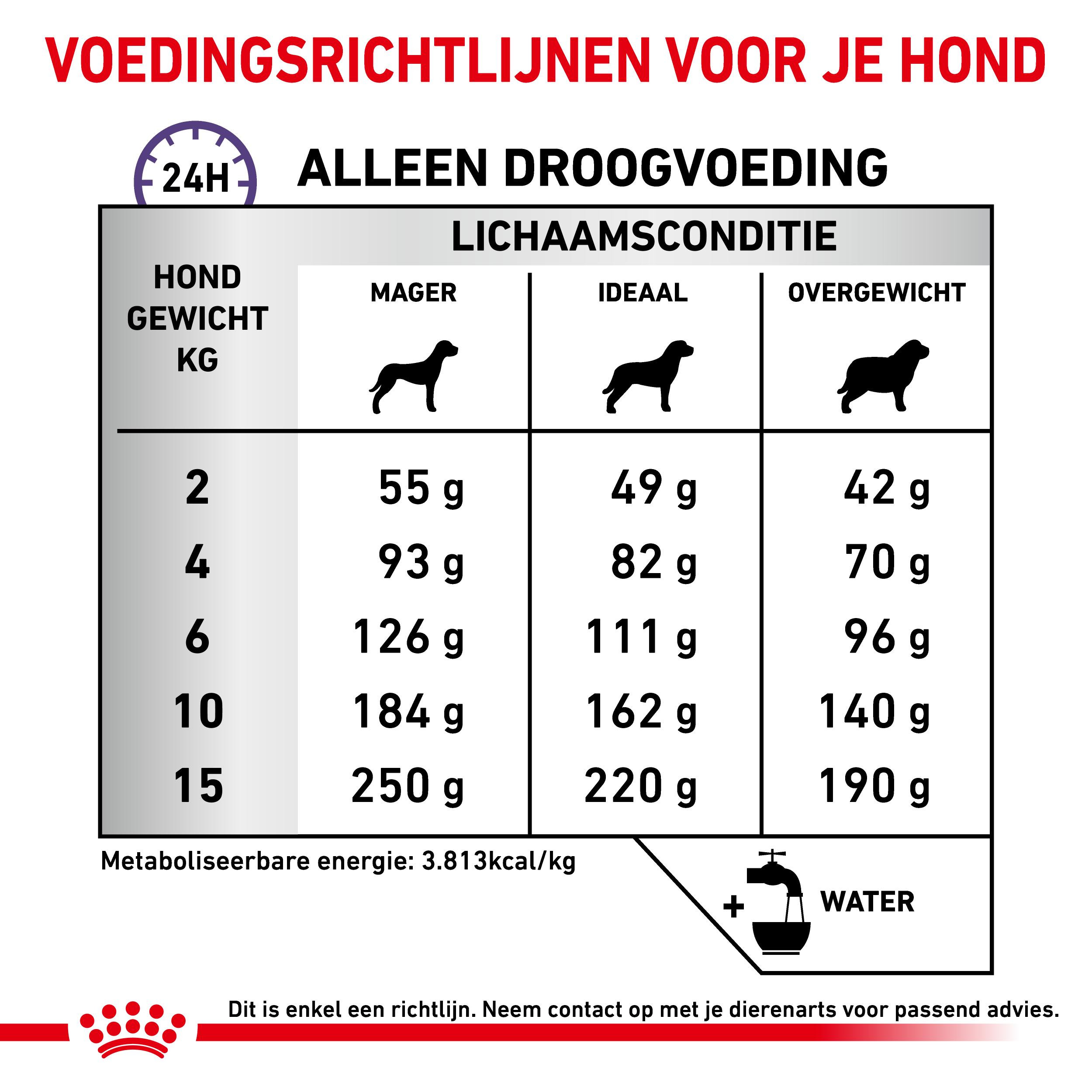 Royal Canin Expert Calm Small Dogs hondenvoer