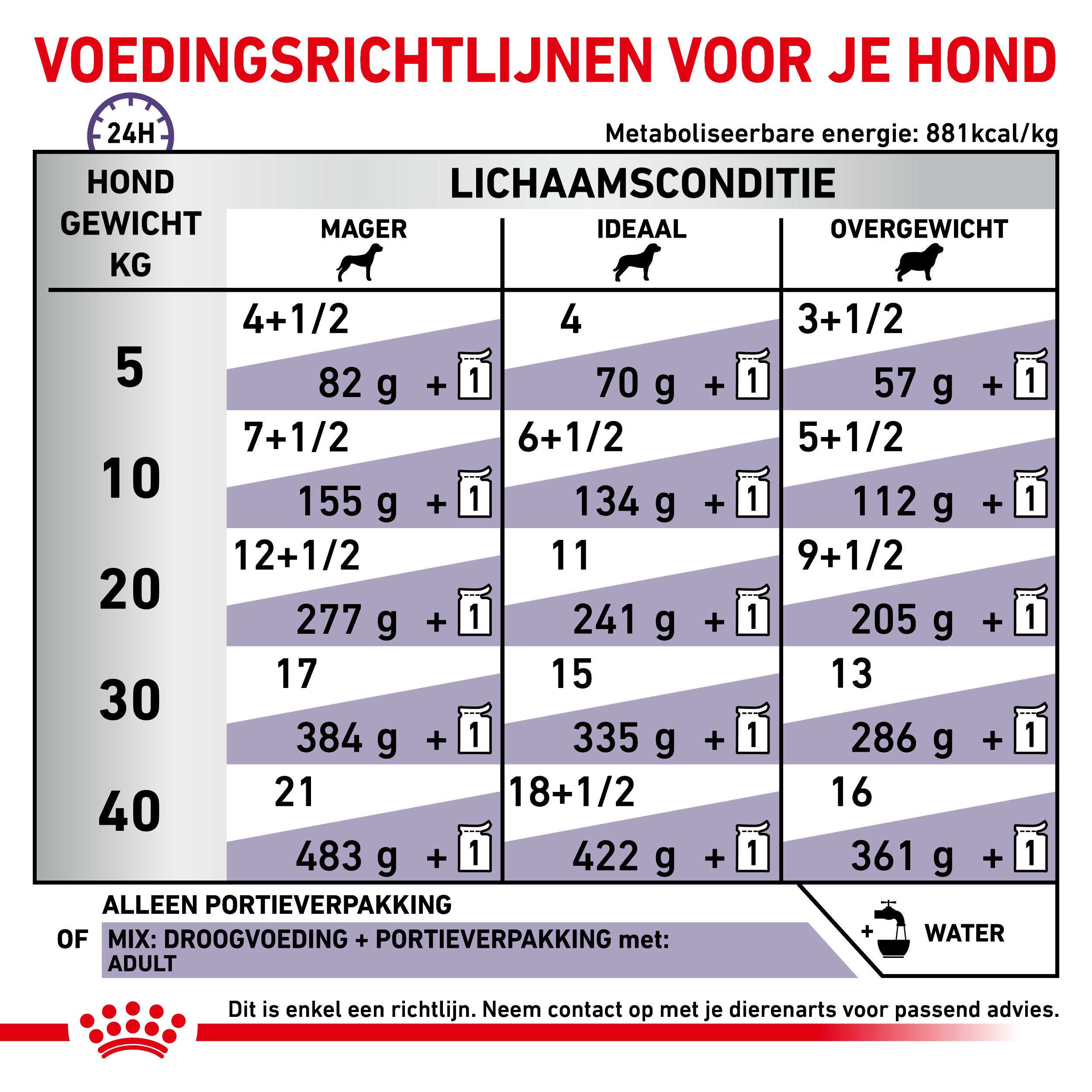 Royal Canin Veterinary Adult nat hondenvoer