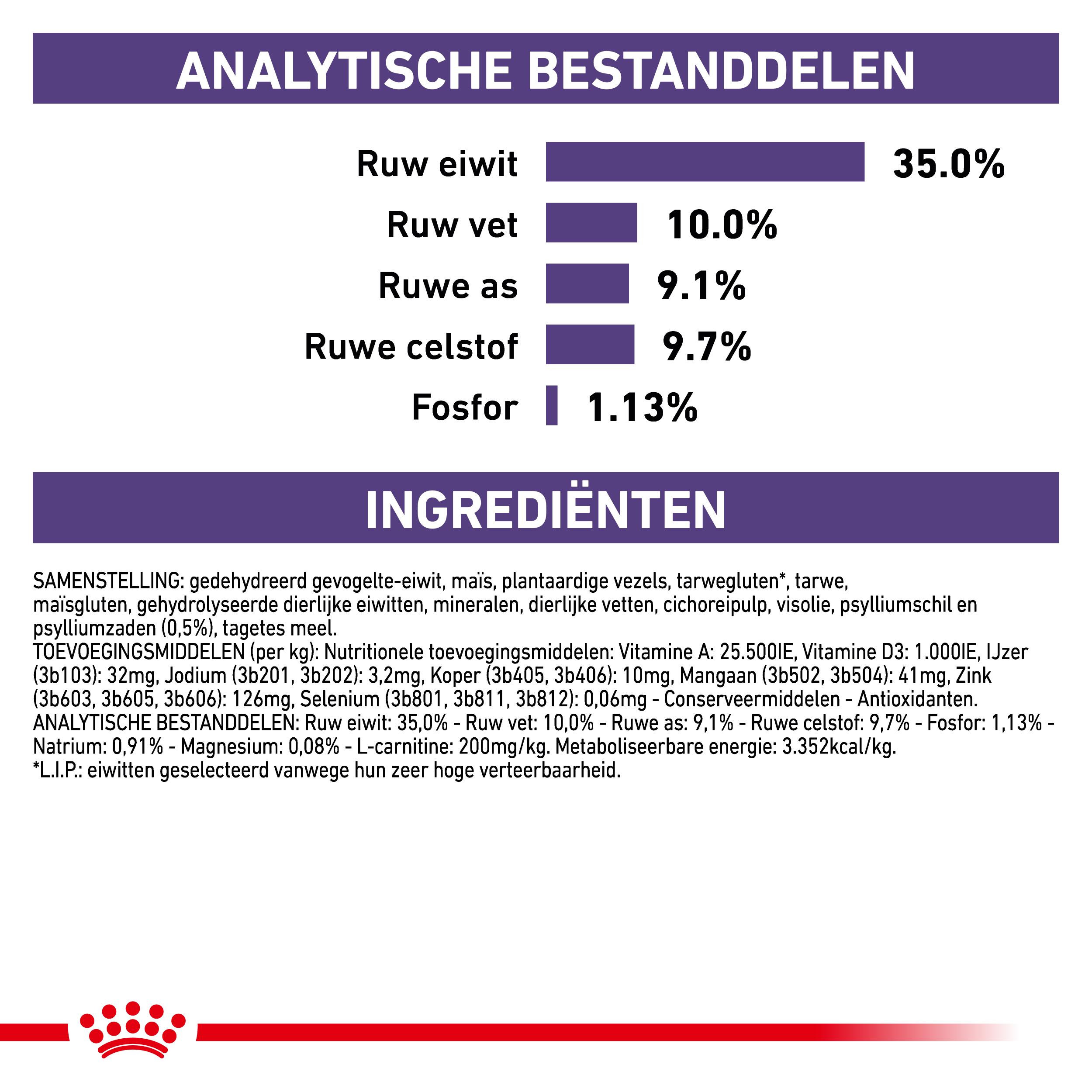 Royal Canin Expert Neutered Satiety Balance kattenvoer