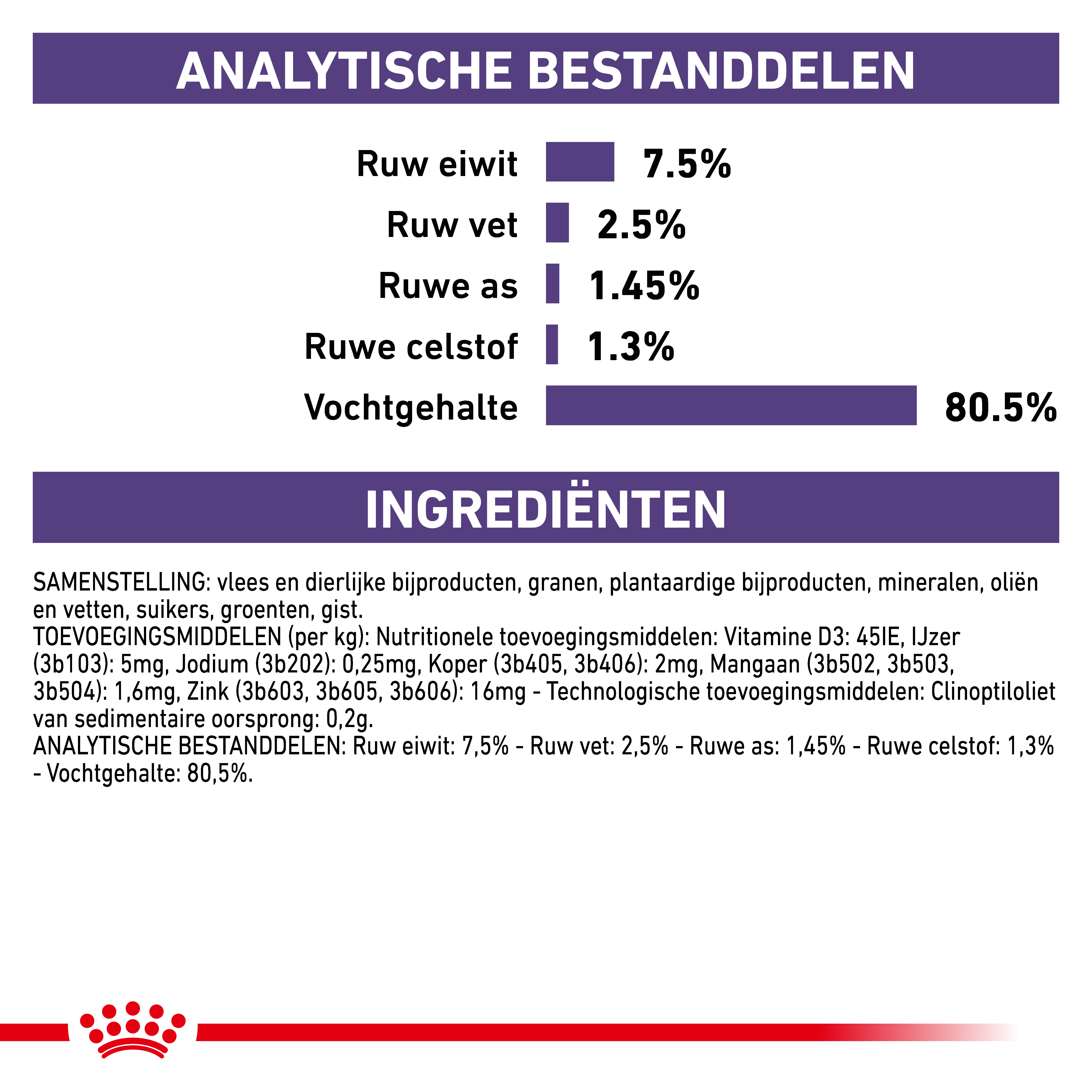 Royal Canin Expert Mature Consult Balance natvoer kat