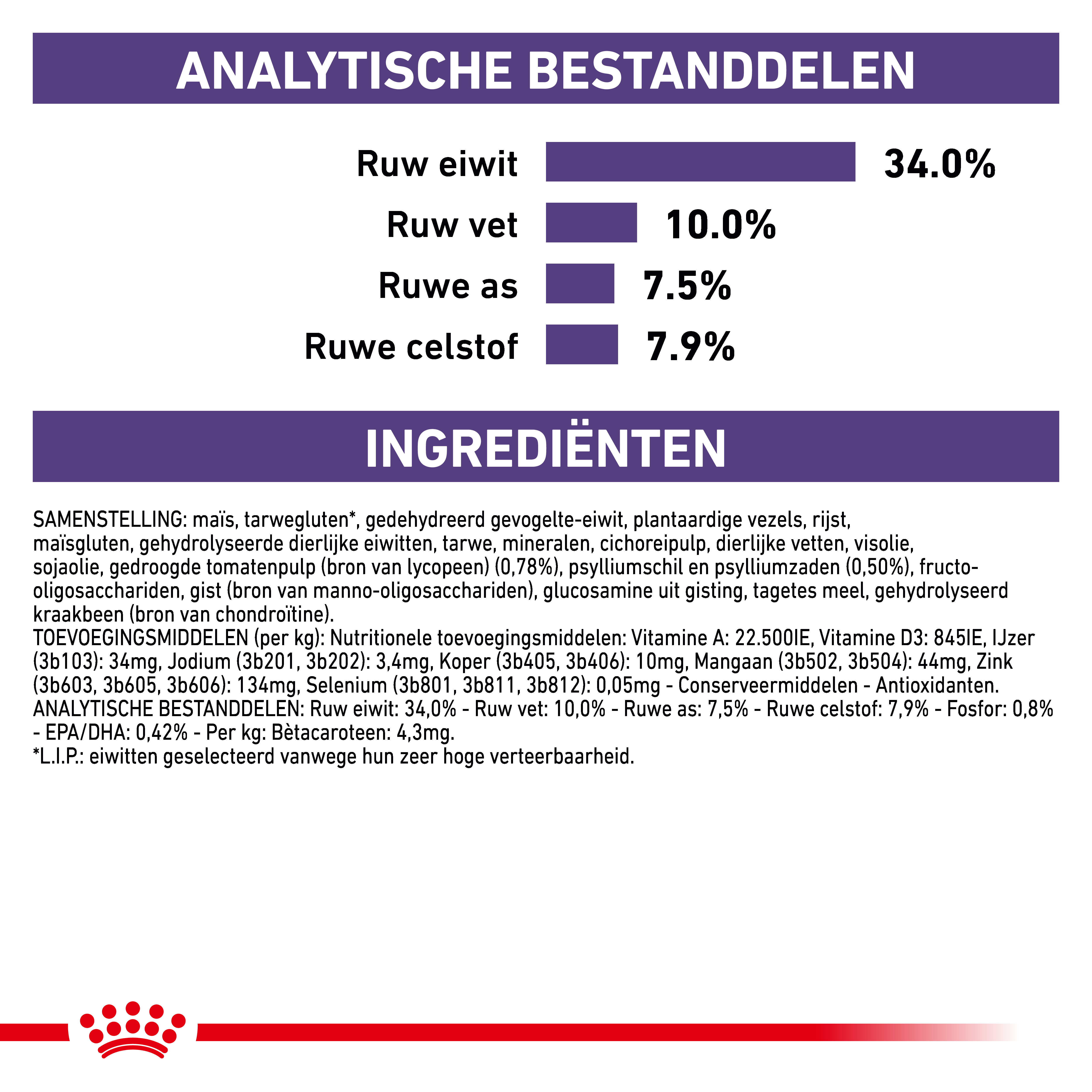 Royal Canin Expert Mature Consult Balance kattenvoer