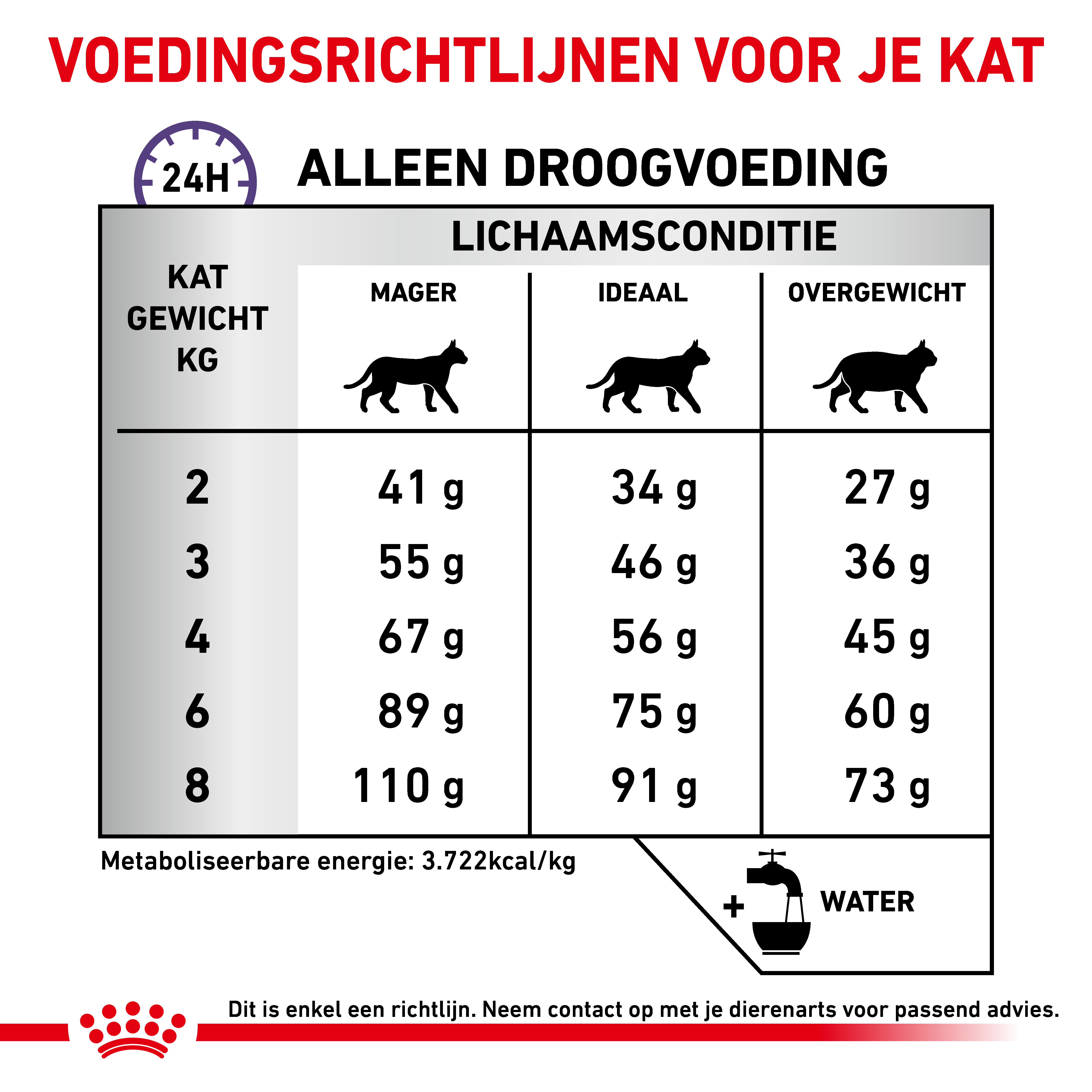 Royal Canin Dental Diet kattenvoer