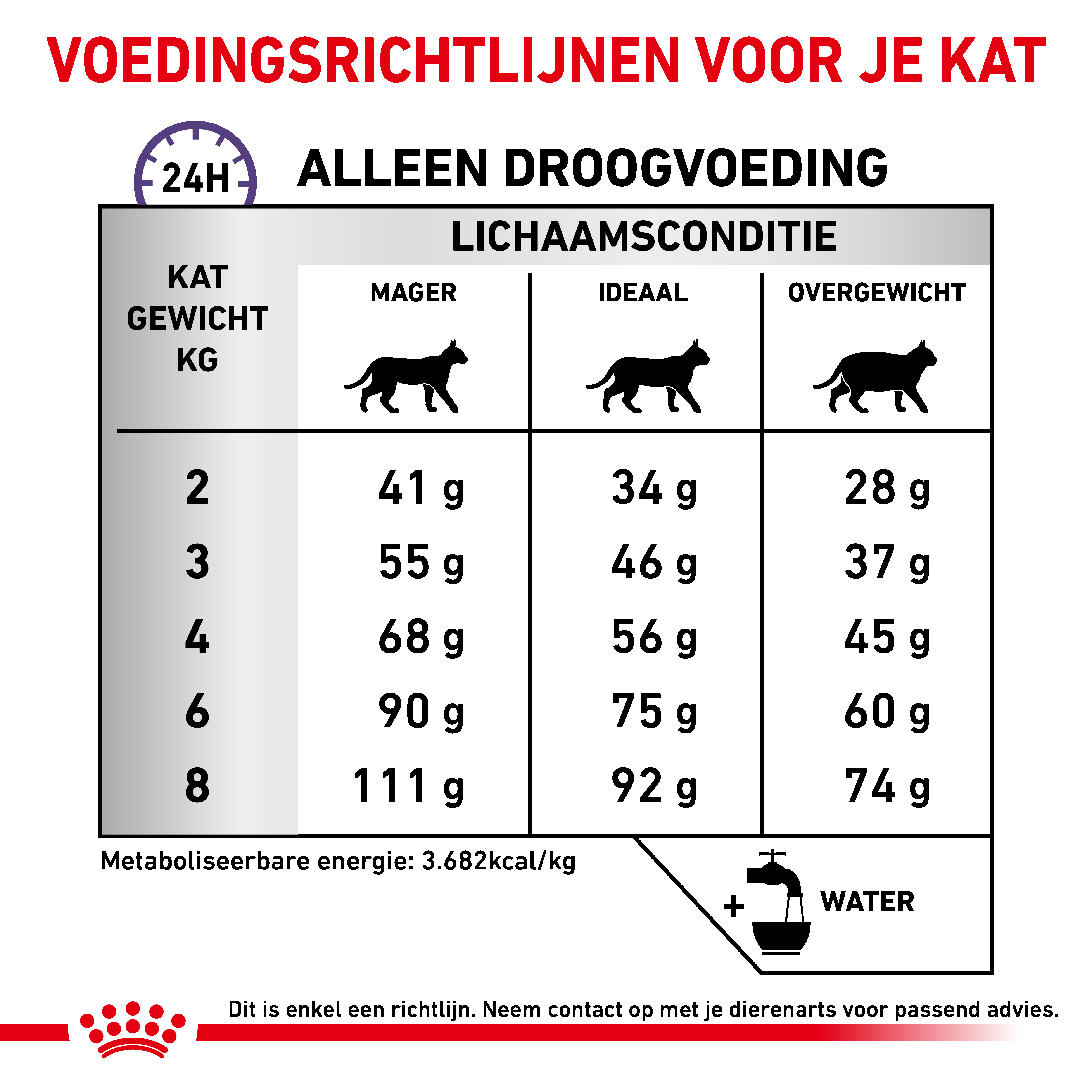 Royal Canin Expert Calm kattenvoer